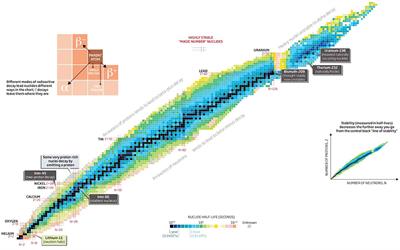 Grand Challenges in Nuclear Physics: A Long and Exciting Way to Go